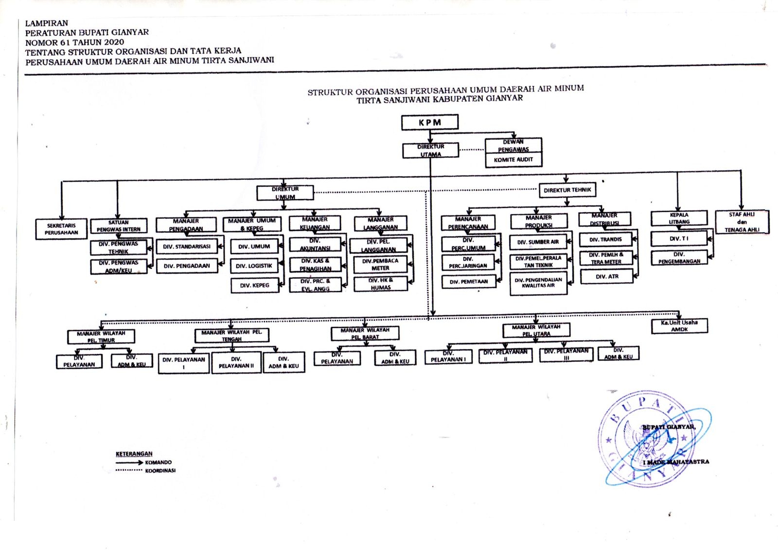 Struktur Organisasi,PDAM Kabupaten Gianyar,PDAM Gianyar,PDAM