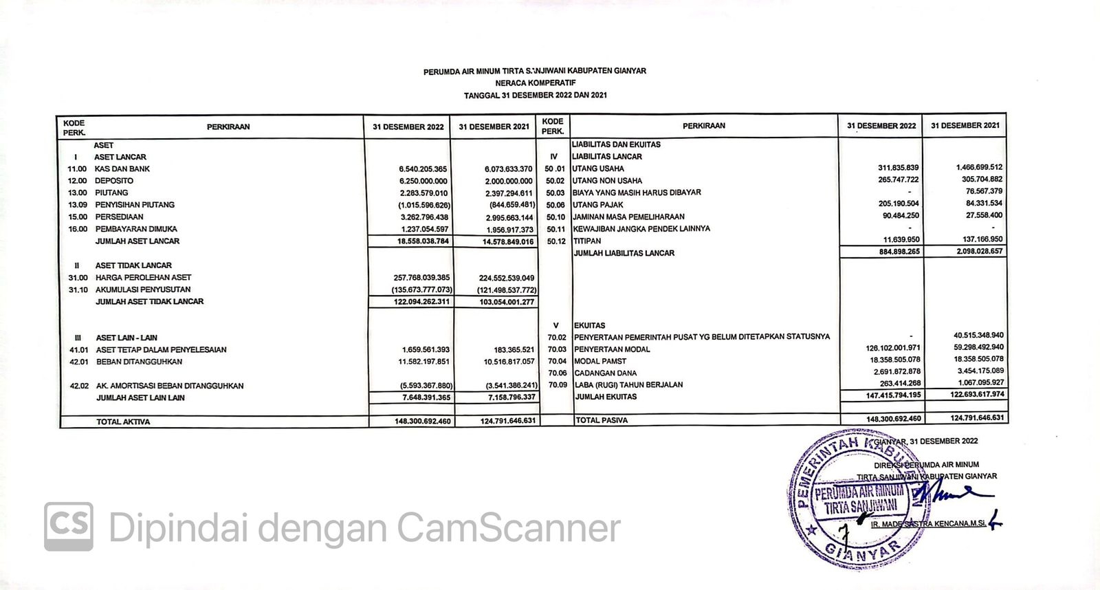 Info berita,Layanan PDAM,Kegiatan PDAM,gangguan layanan pdam,Berita PDAM,PERUMDA AMTS,PERUMDA AMTS Kabupaten Gianyar